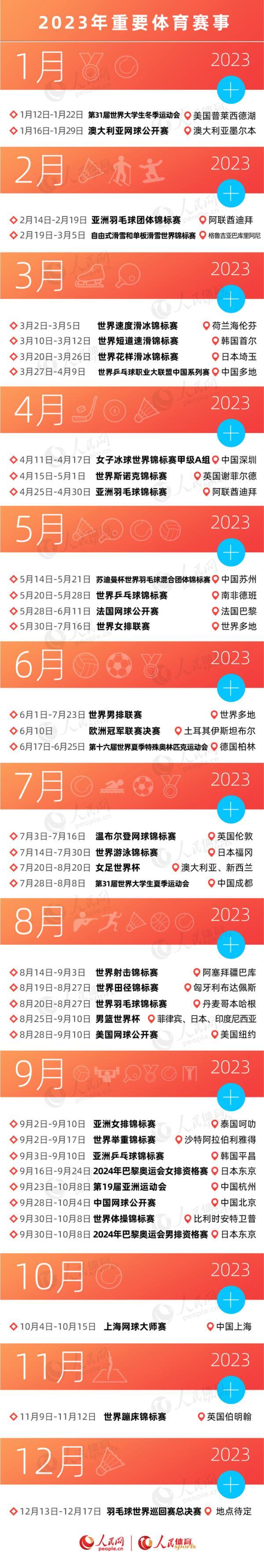 2023年也是体育大年，因疫情延期的成都大运会、杭州亚运会，